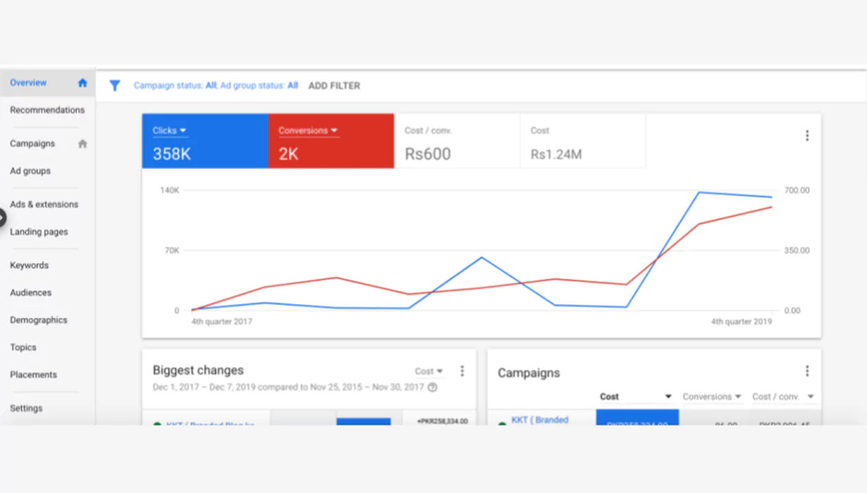 Business growth case study