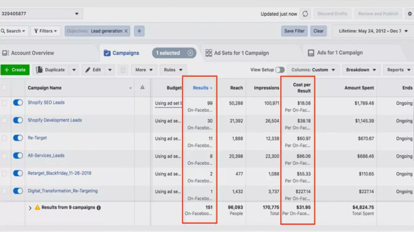 Campaign performance case study